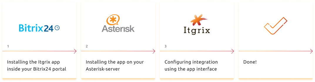 Installation in 4 steps